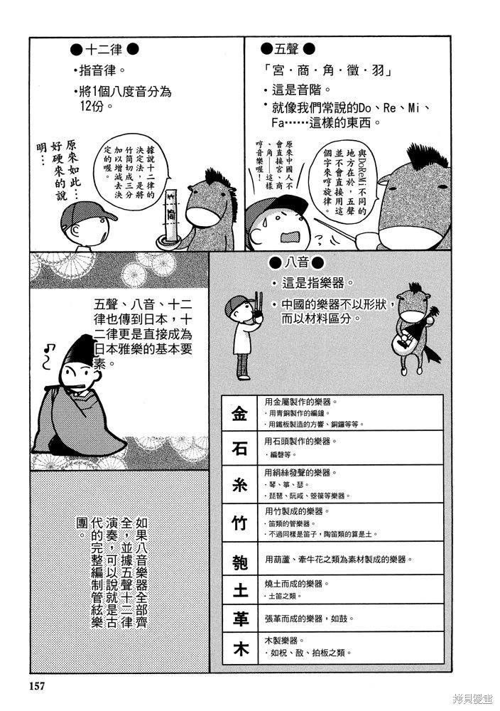 《三国马也通》漫画最新章节第1卷免费下拉式在线观看章节第【159】张图片