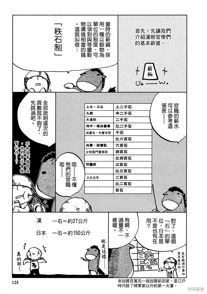 《三国马也通》漫画最新章节第1卷免费下拉式在线观看章节第【127】张图片