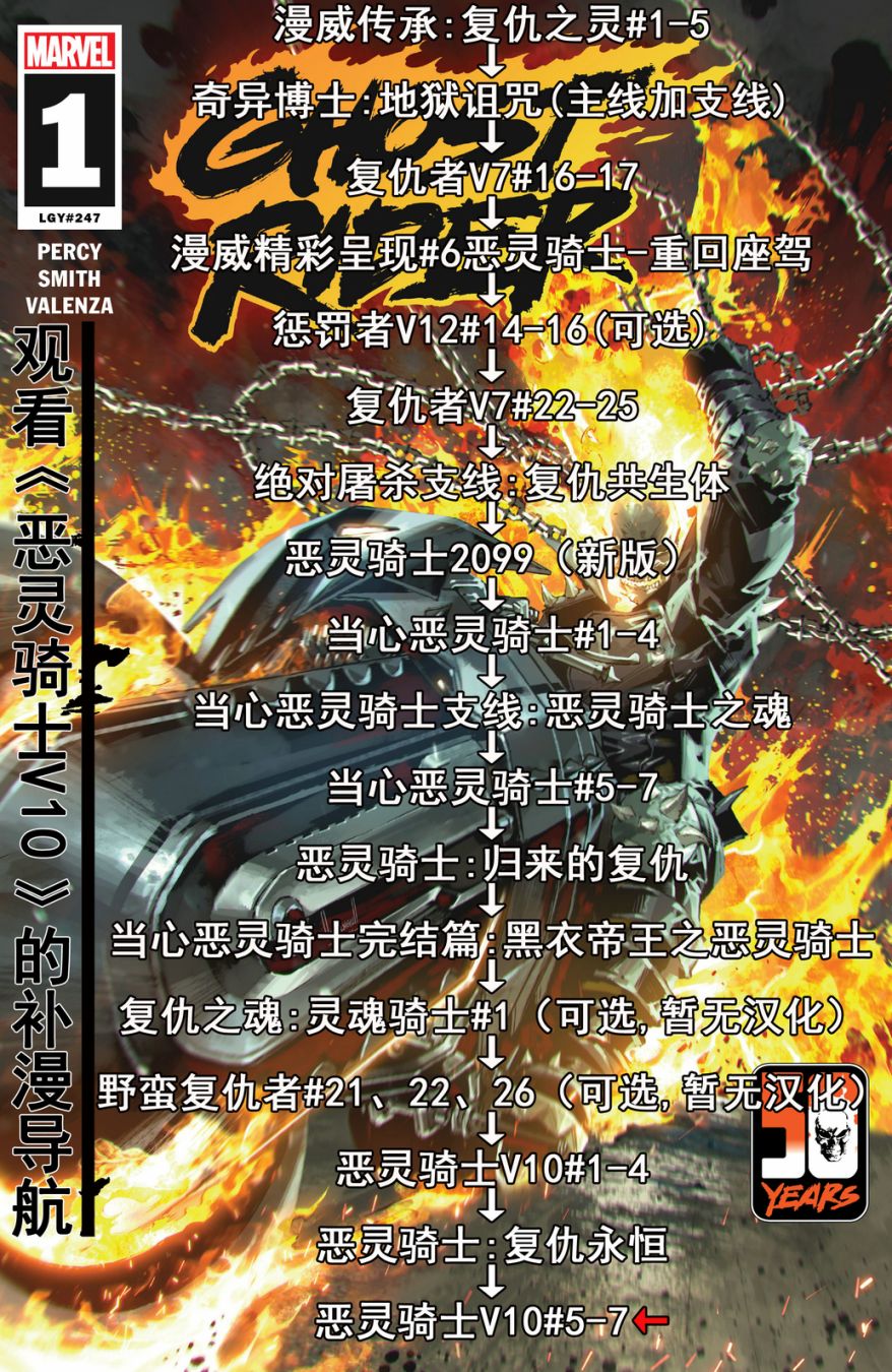 《恶灵骑士v10》漫画最新章节第7话免费下拉式在线观看章节第【24】张图片