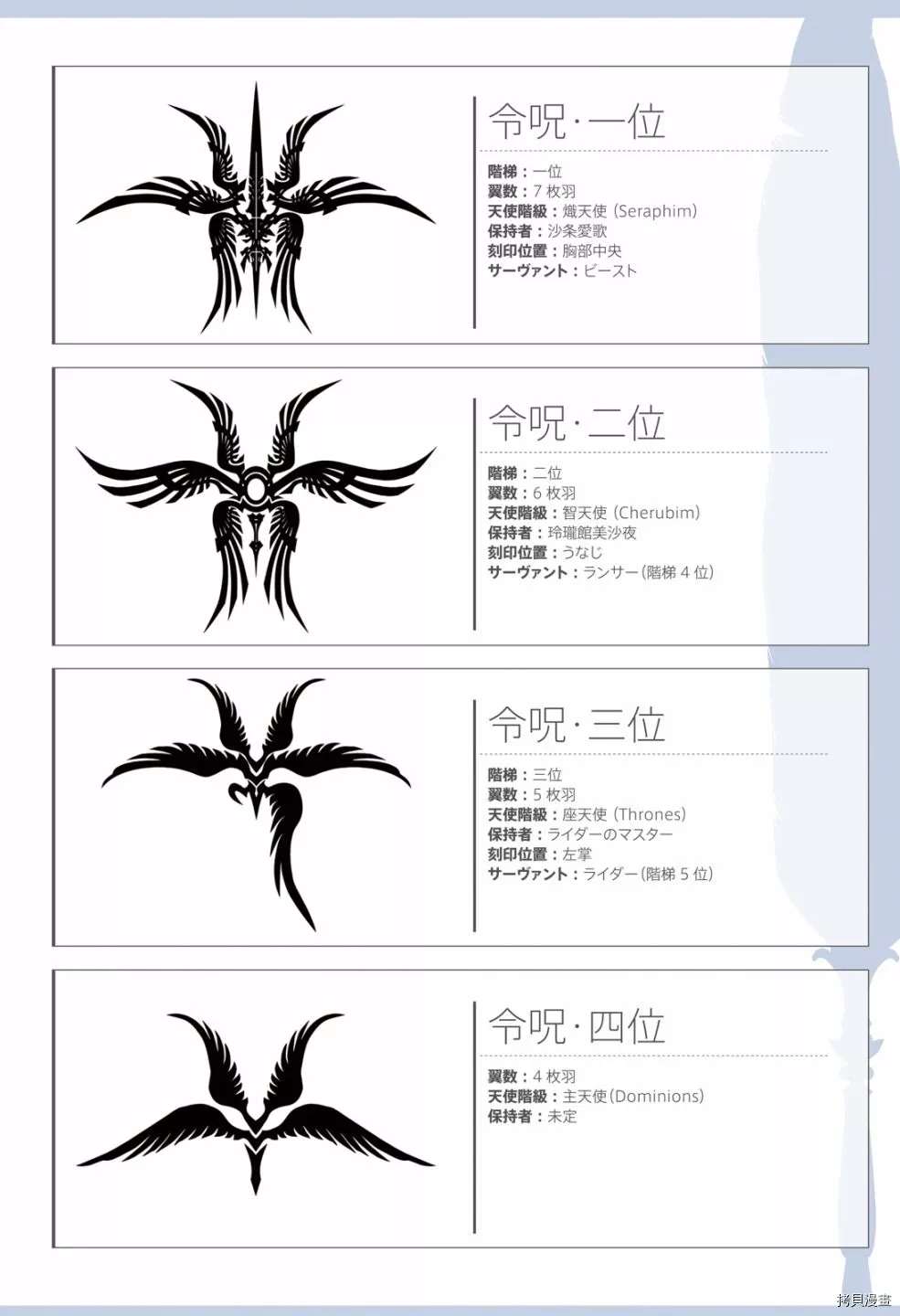 《FatePrototype官方画集》漫画最新章节第1话免费下拉式在线观看章节第【72】张图片