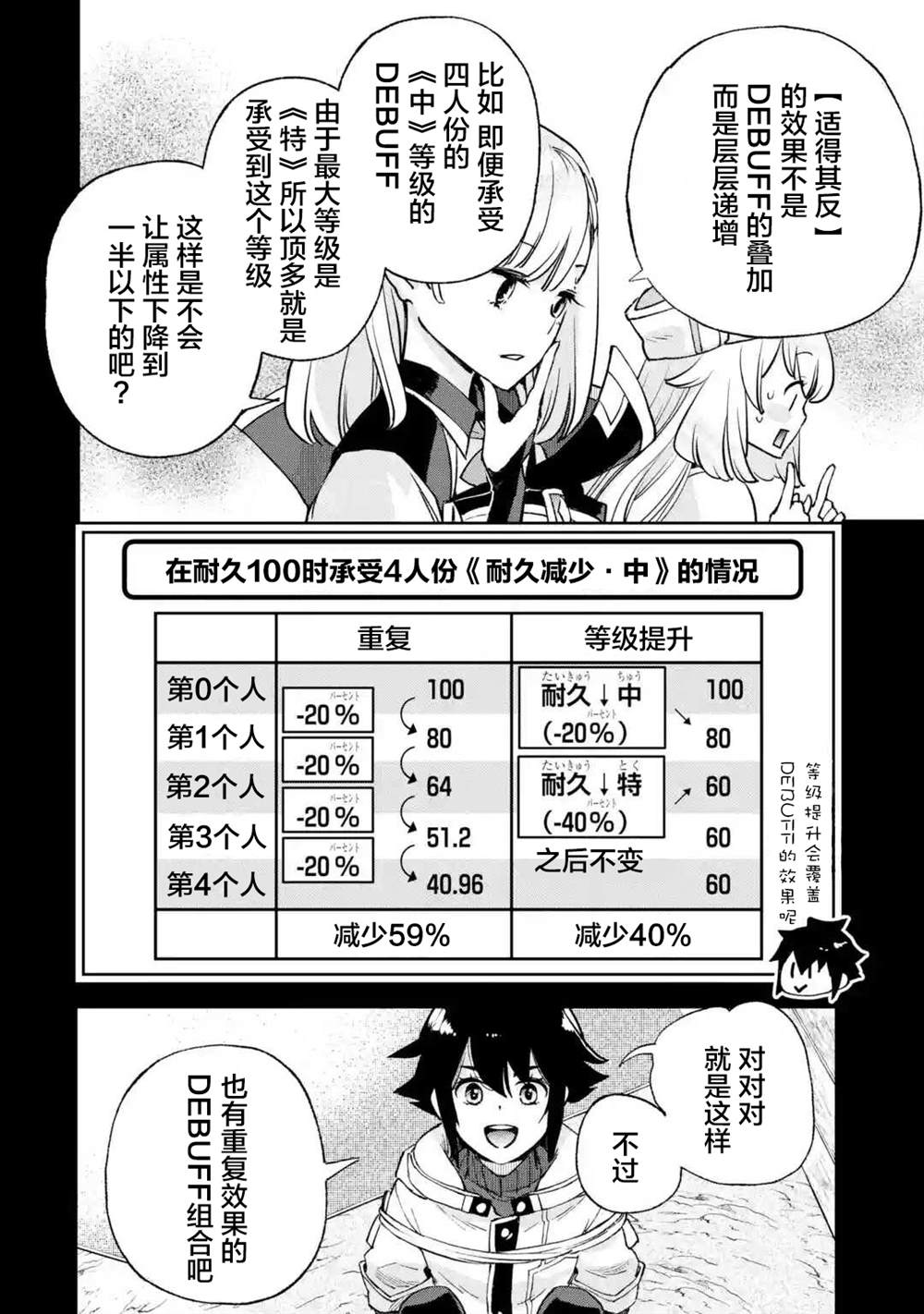 《关于四个持有负面技能的人聚在一起，就会发生相乘作用的最强队伍这件事》漫画最新章节第6话免费下拉式在线观看章节第【30】张图片