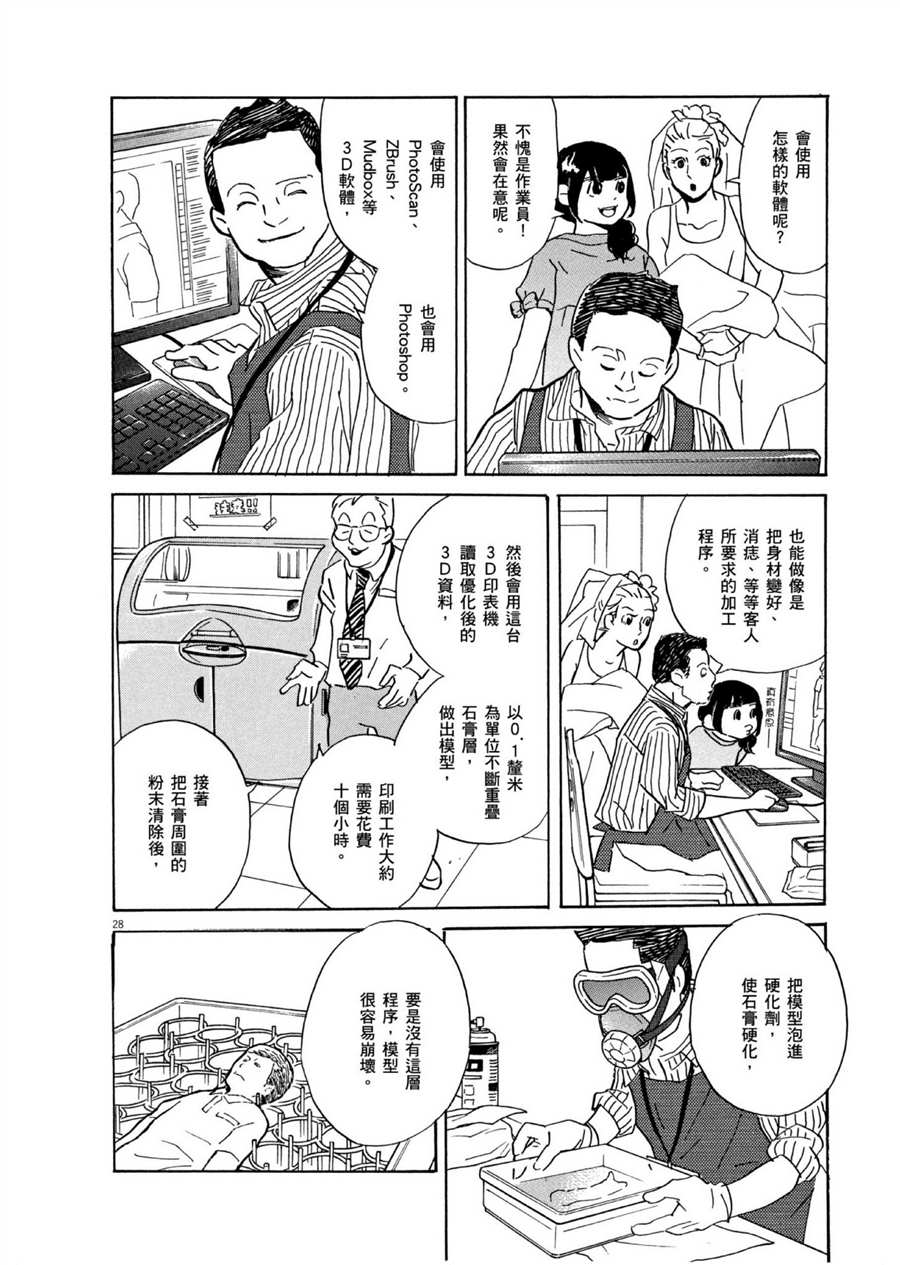 《重版出来！》漫画最新章节第50话 HAPPY！免费下拉式在线观看章节第【28】张图片