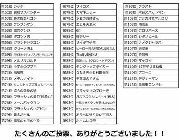 《一拳超人》漫画最新章节第三次人气投票免费下拉式在线观看章节第【1】张图片