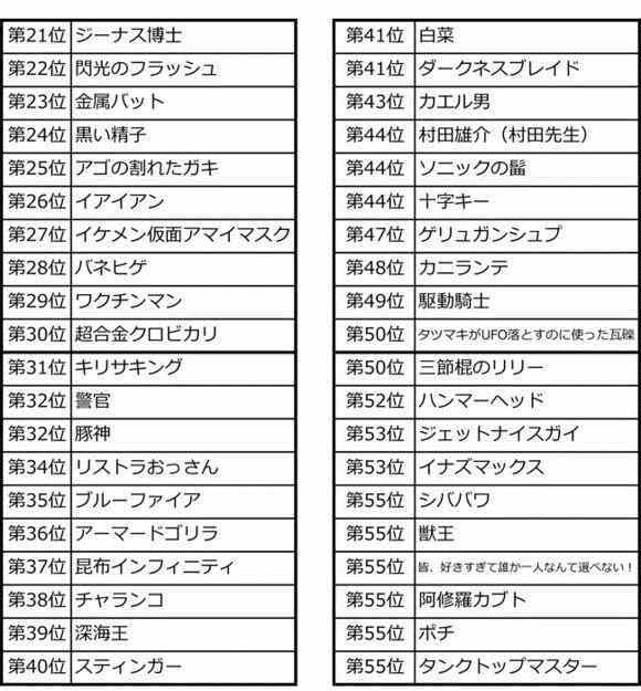 《一拳超人》漫画最新章节第三次人气投票免费下拉式在线观看章节第【2】张图片