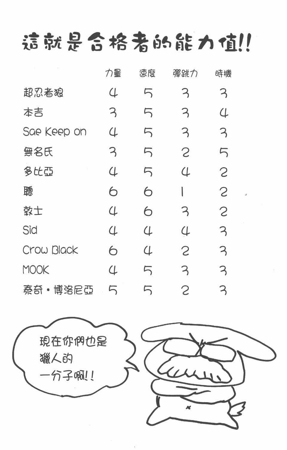 《全职猎人》漫画最新章节第25卷免费下拉式在线观看章节第【206】张图片