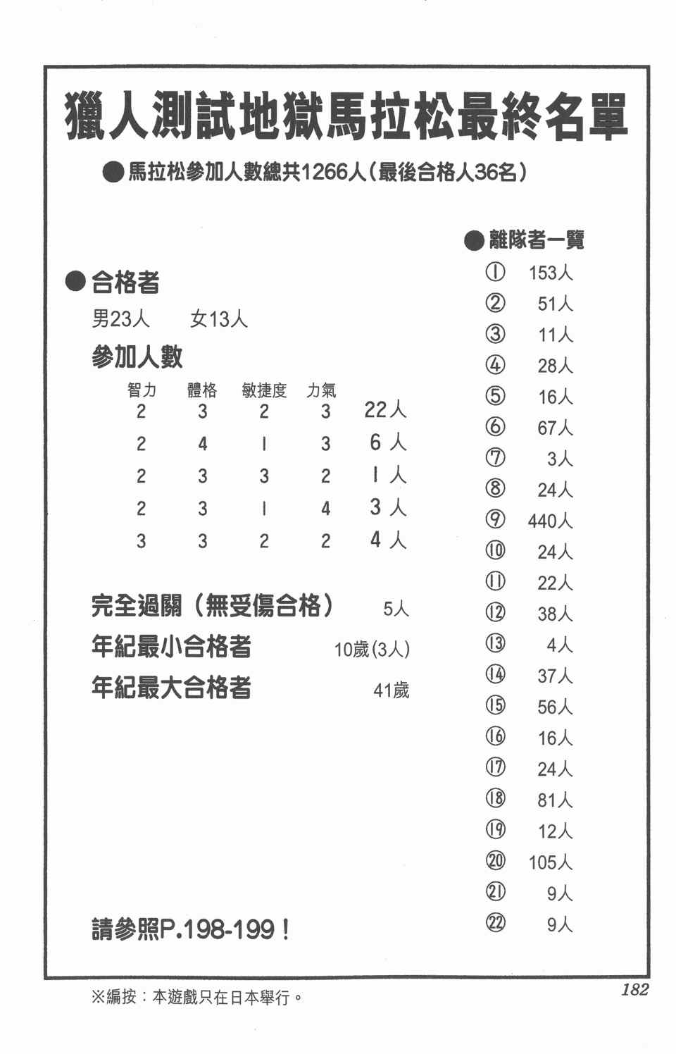 《全职猎人》漫画最新章节第17卷免费下拉式在线观看章节第【184】张图片