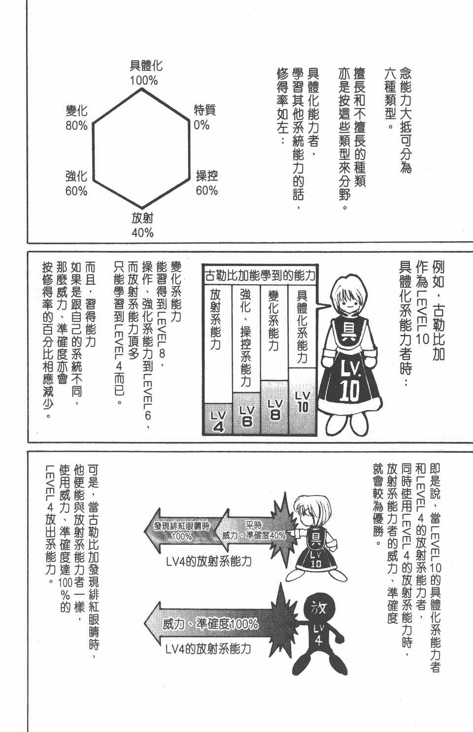 《全职猎人》漫画最新章节第12卷免费下拉式在线观看章节第【65】张图片