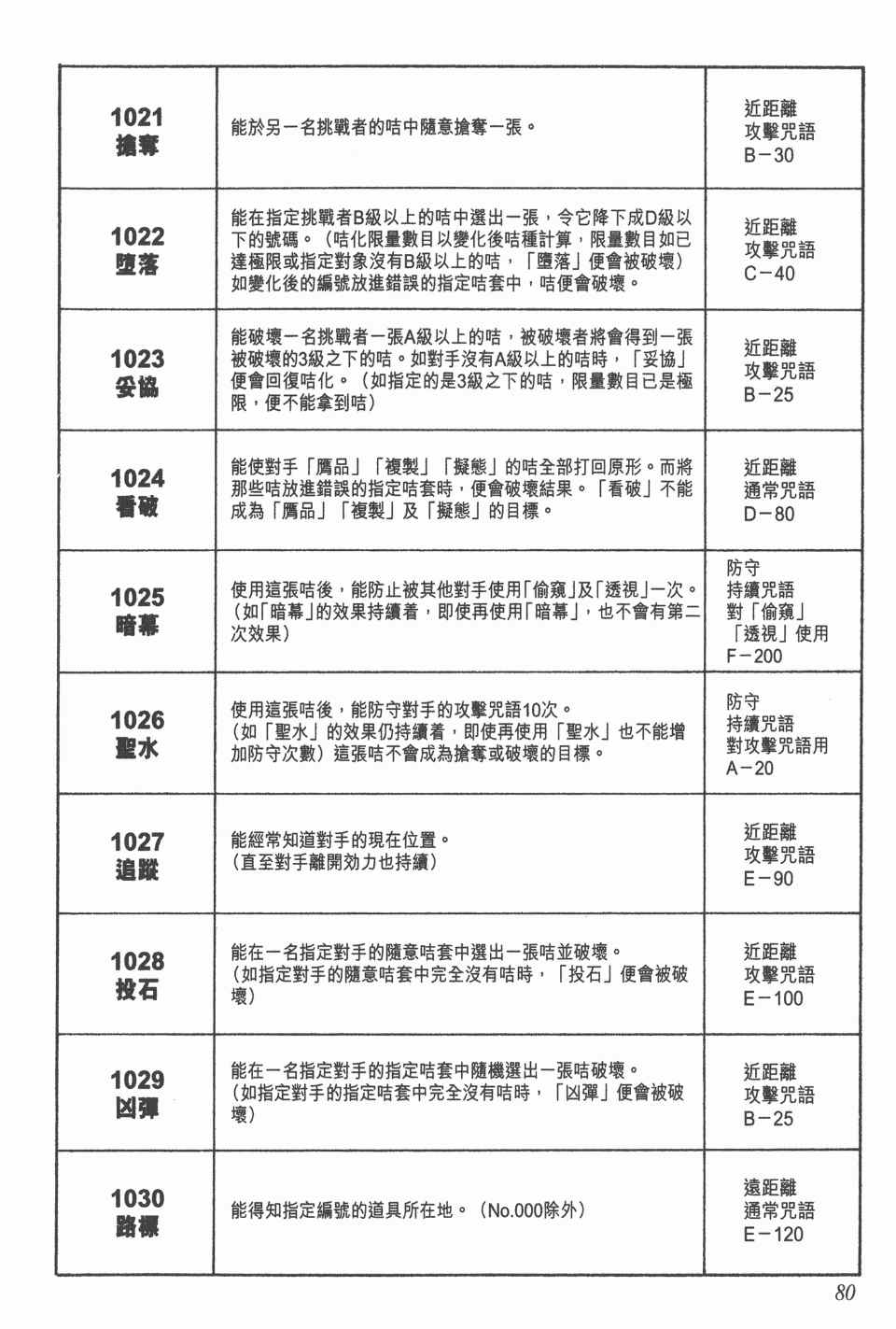 《全职猎人》漫画最新章节第14卷免费下拉式在线观看章节第【80】张图片