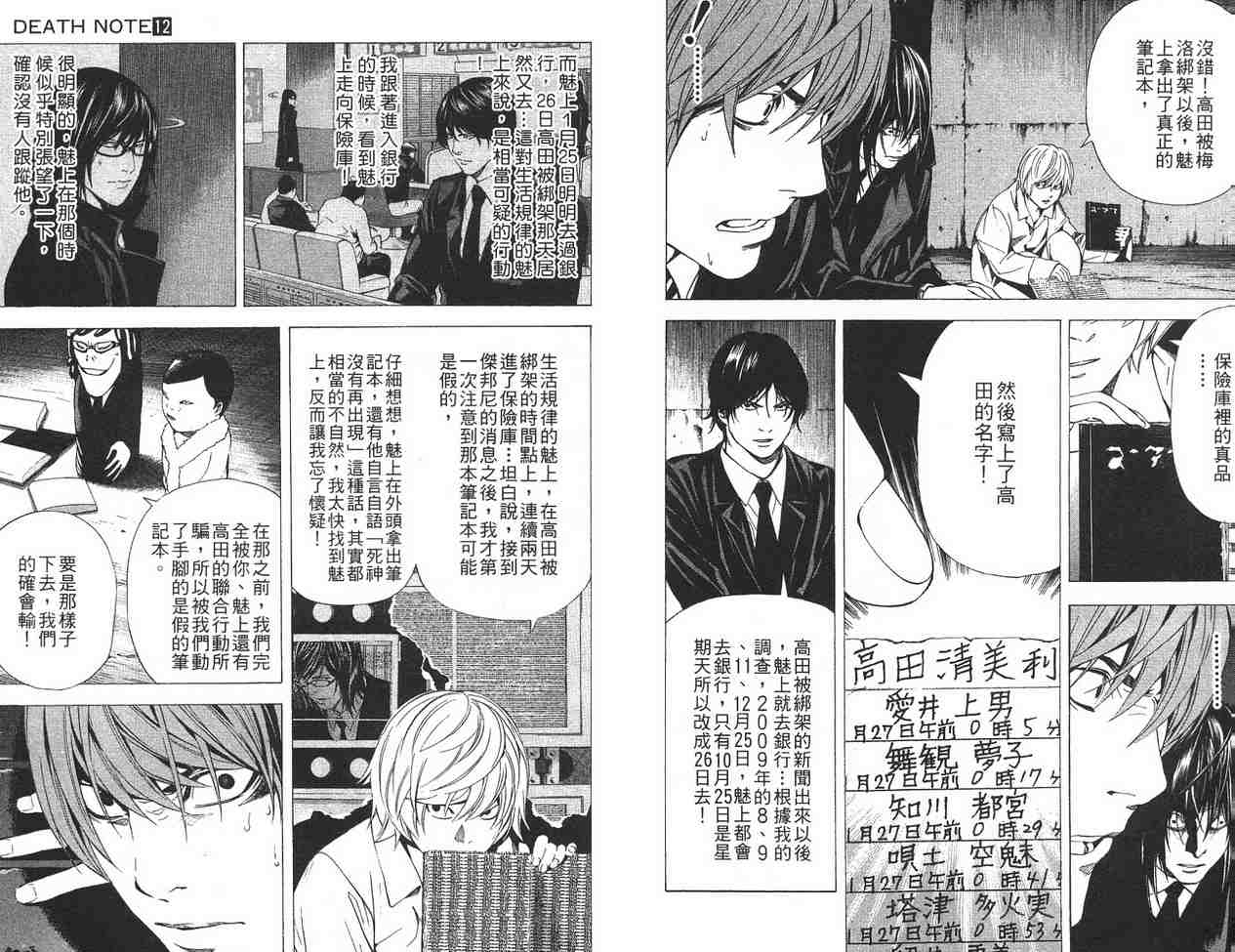 《死亡笔记》漫画最新章节第12卷免费下拉式在线观看章节第【54】张图片