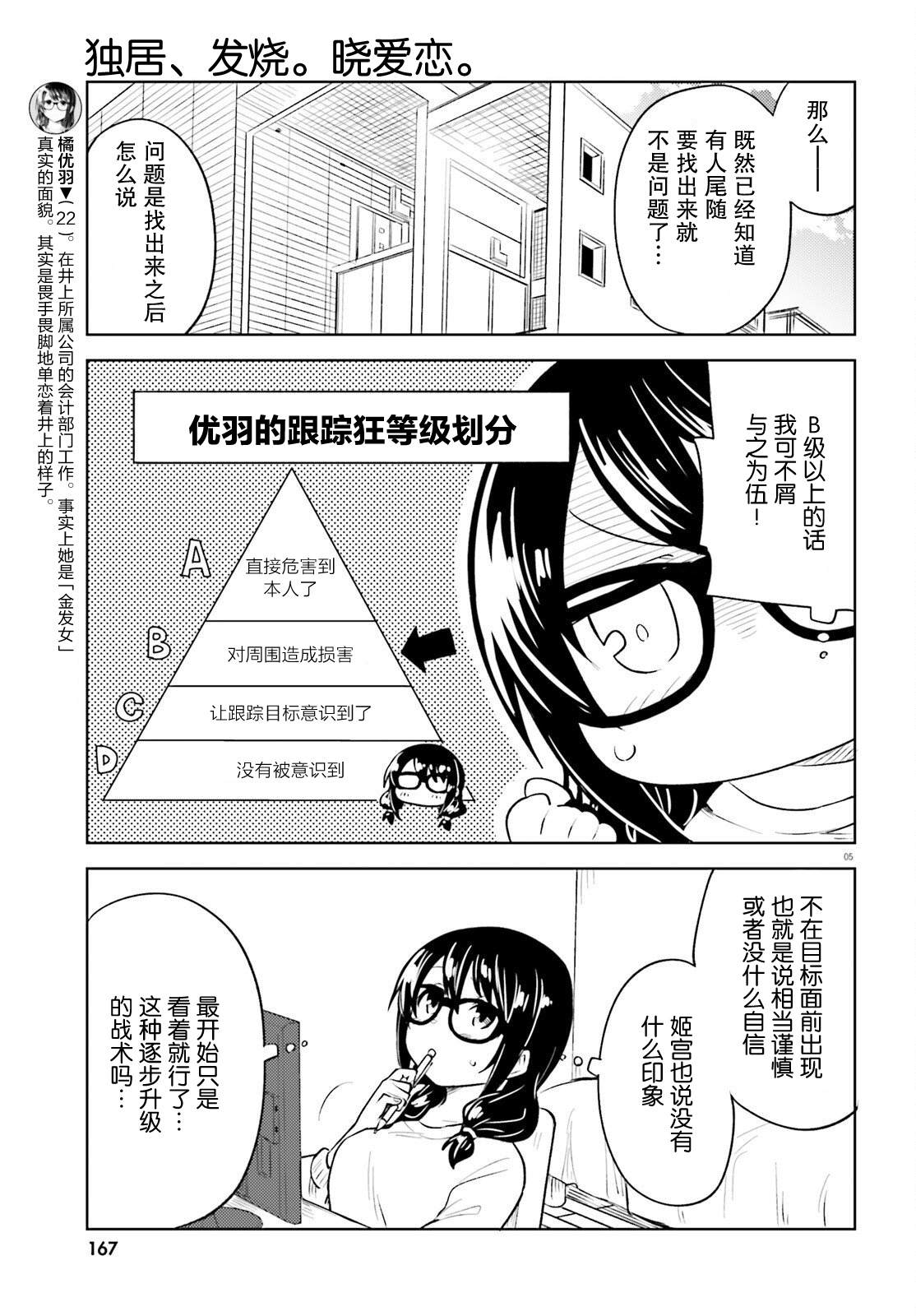 《独居、发烧。晓爱恋。》漫画最新章节第15话免费下拉式在线观看章节第【5】张图片