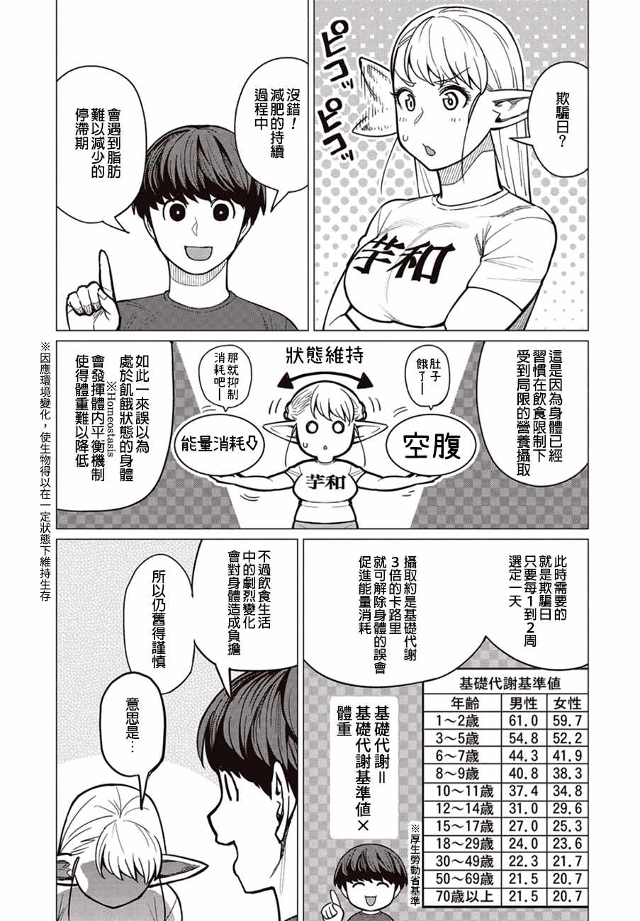 《精灵小姐瘦不了。》漫画最新章节第27话免费下拉式在线观看章节第【10】张图片