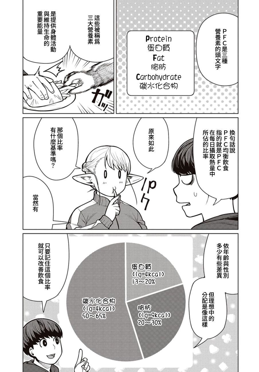 《精灵小姐瘦不了。》漫画最新章节第44话免费下拉式在线观看章节第【10】张图片