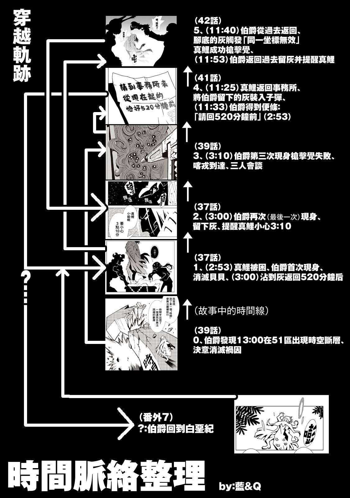 《AREA51》漫画最新章节番外07免费下拉式在线观看章节第【6】张图片