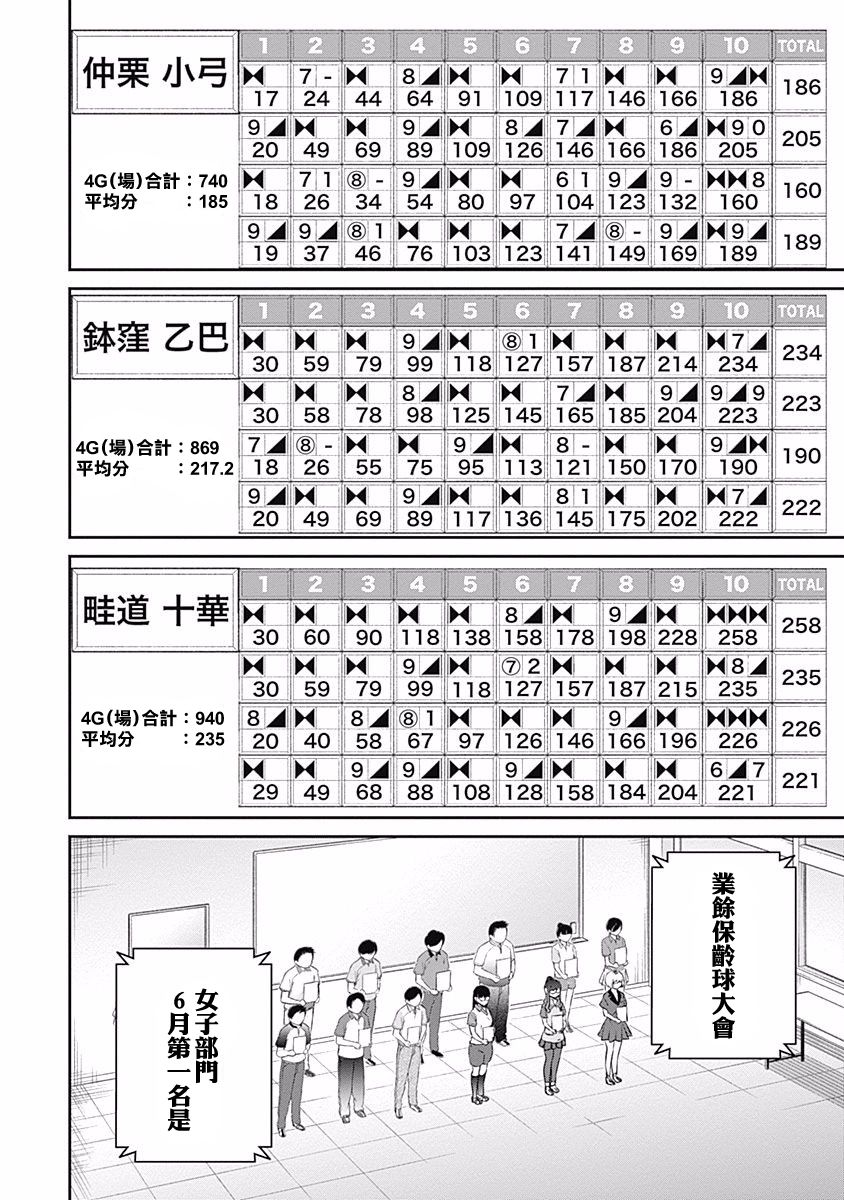 《保龄双球》漫画最新章节第31话 赤诚相见免费下拉式在线观看章节第【2】张图片