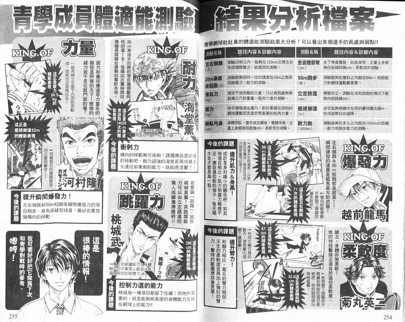 《网球王子》漫画最新章节网球王子公式FANBOOK10.5免费下拉式在线观看章节第【115】张图片