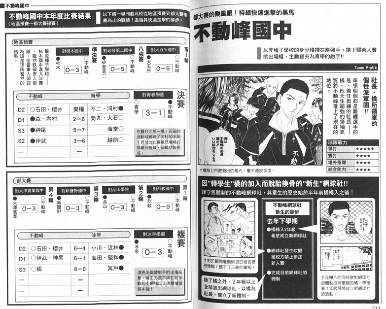 《网球王子》漫画最新章节网球王子公式FANBOOK10.5免费下拉式在线观看章节第【98】张图片