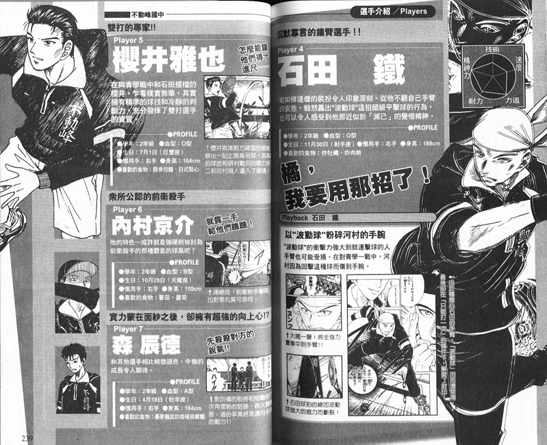 《网球王子》漫画最新章节网球王子公式FANBOOK10.5免费下拉式在线观看章节第【101】张图片