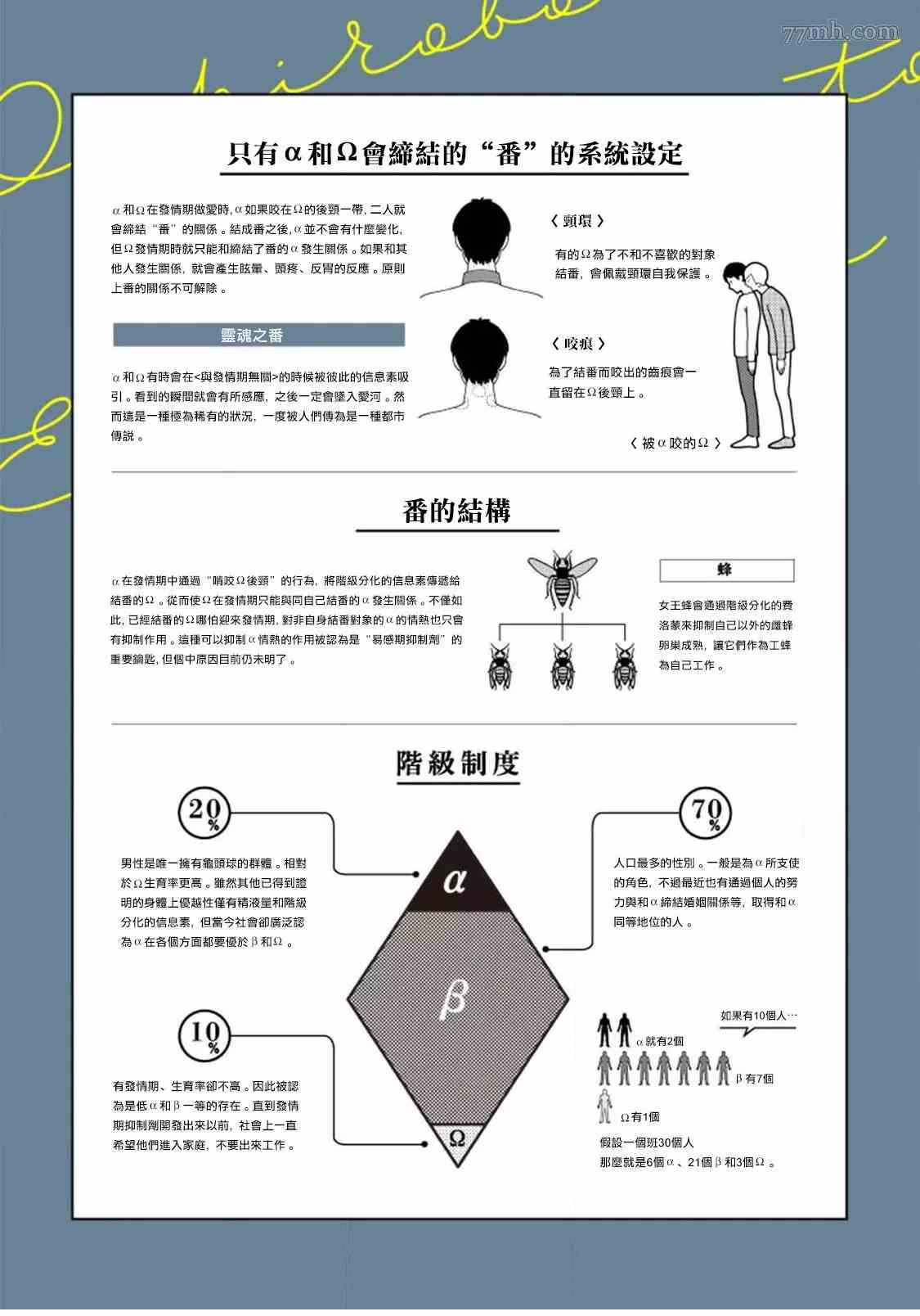 《问题α与精英Ω》漫画最新章节第6话免费下拉式在线观看章节第【4】张图片