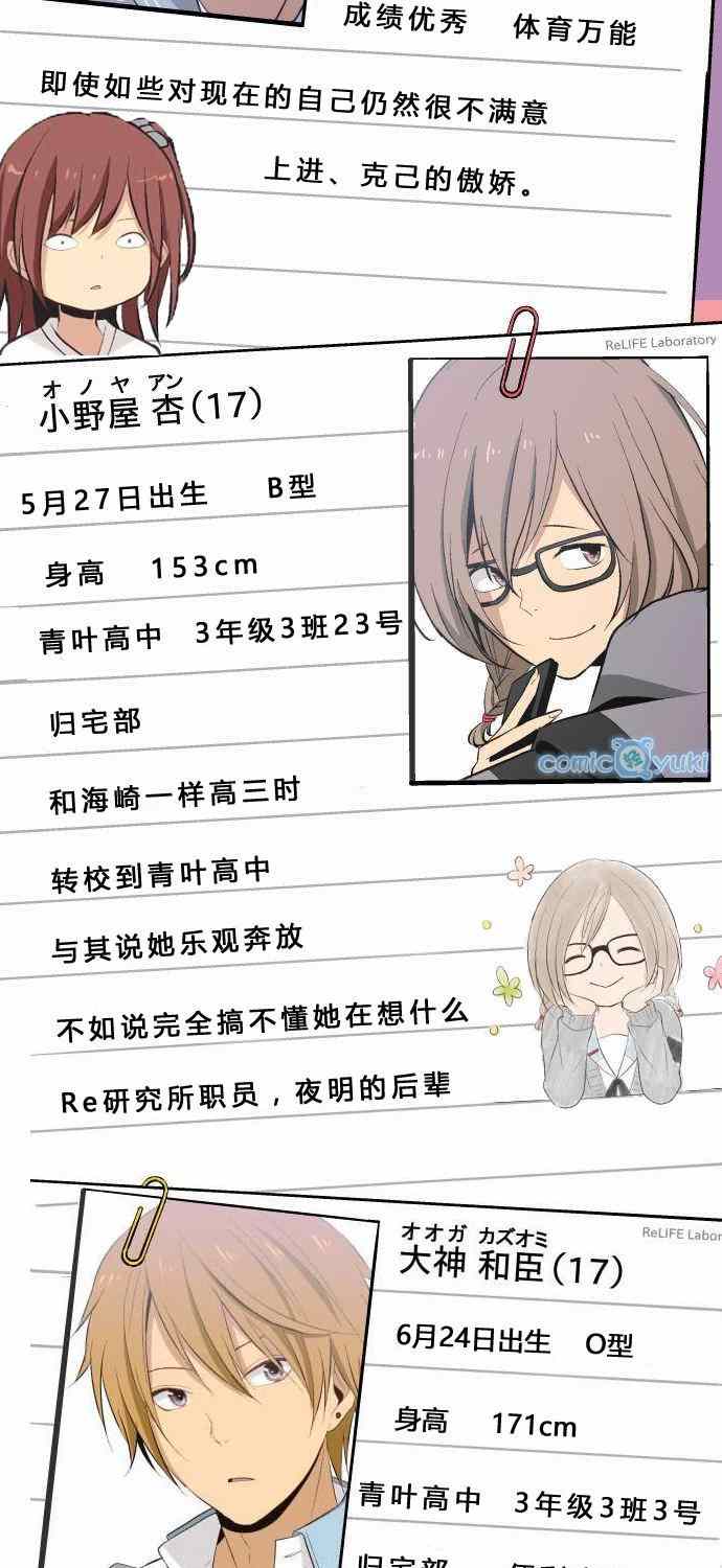 《重生计划》漫画最新章节人物介绍免费下拉式在线观看章节第【5】张图片