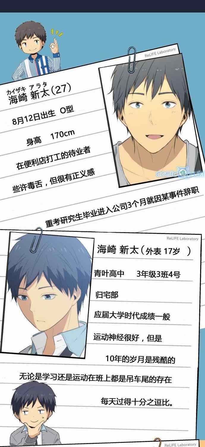 《重生计划》漫画最新章节人物介绍免费下拉式在线观看章节第【2】张图片