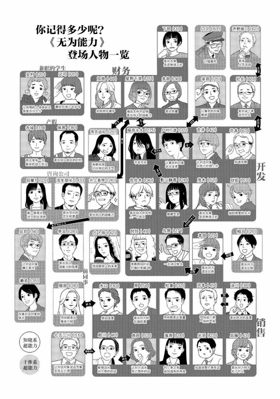 《无为能力》漫画最新章节第42话免费下拉式在线观看章节第【14】张图片