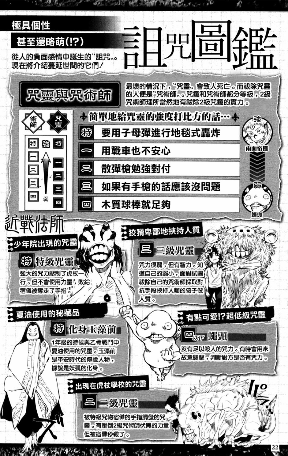 《咒术回战》漫画最新章节最速角色书免费下拉式在线观看章节第【21】张图片