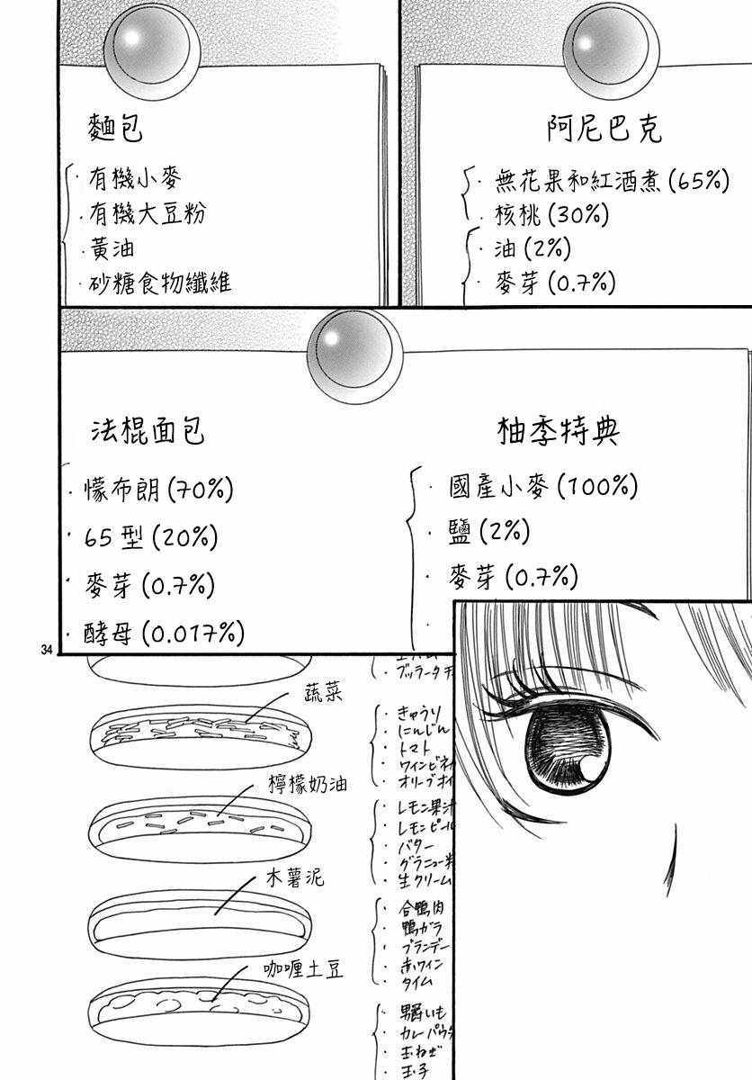 《Bread&Butter》漫画最新章节第28话免费下拉式在线观看章节第【35】张图片