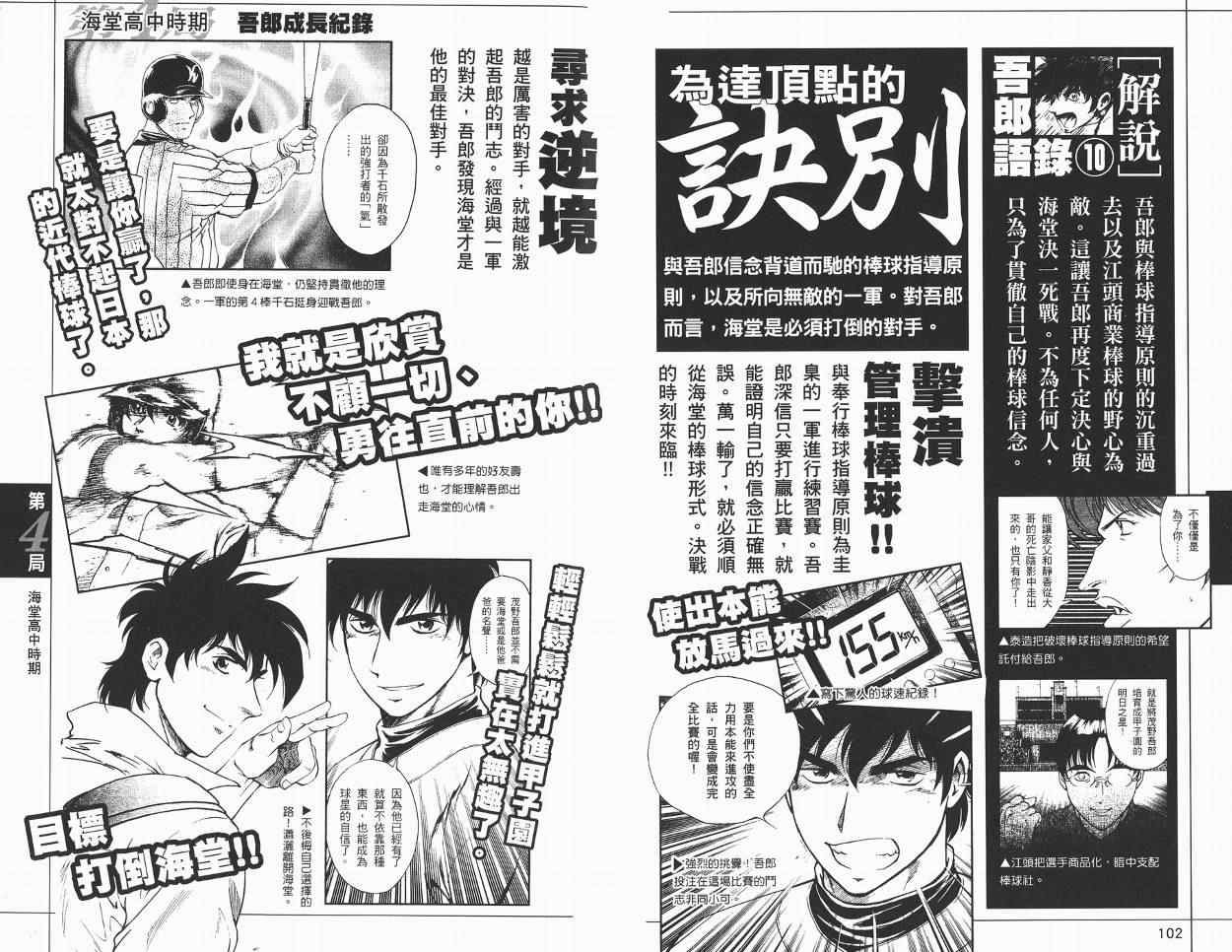《棒球大联盟》漫画最新章节角色名鉴免费下拉式在线观看章节第【53】张图片