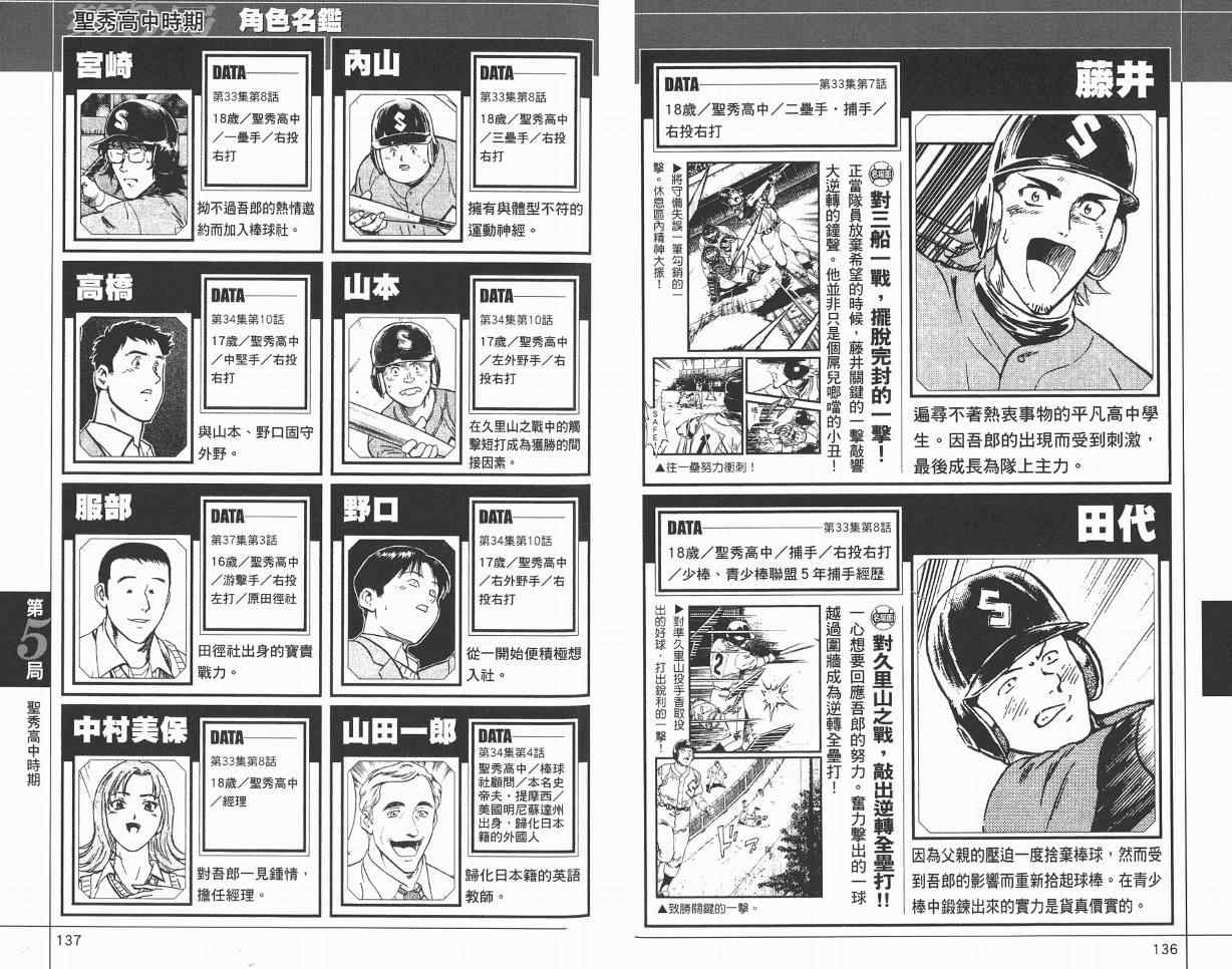 《棒球大联盟》漫画最新章节角色名鉴免费下拉式在线观看章节第【70】张图片