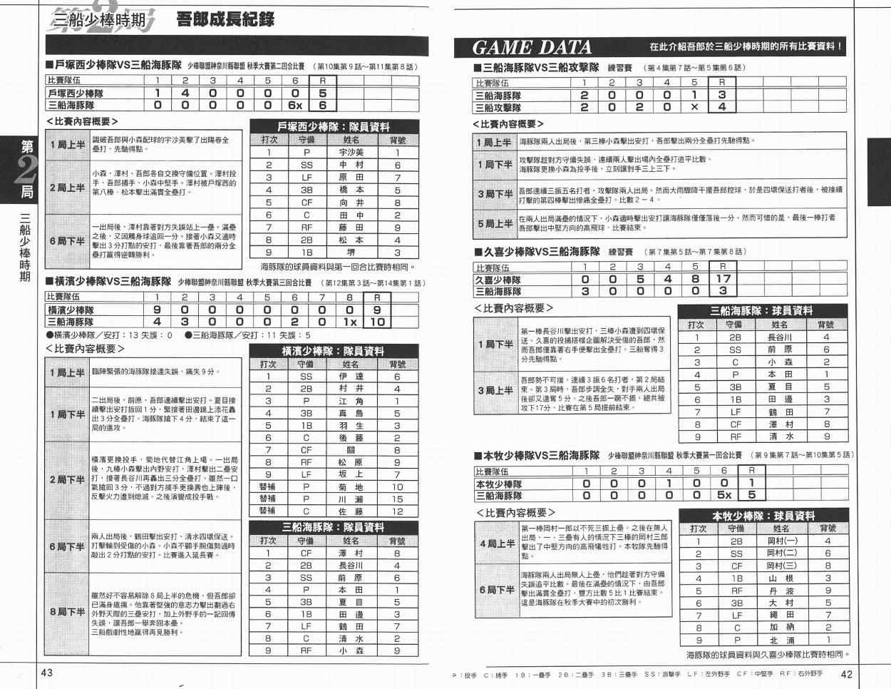 《棒球大联盟》漫画最新章节角色名鉴免费下拉式在线观看章节第【23】张图片