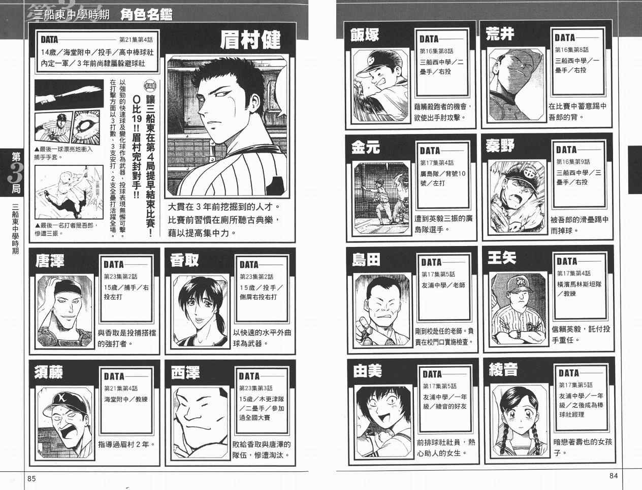 《棒球大联盟》漫画最新章节角色名鉴免费下拉式在线观看章节第【44】张图片