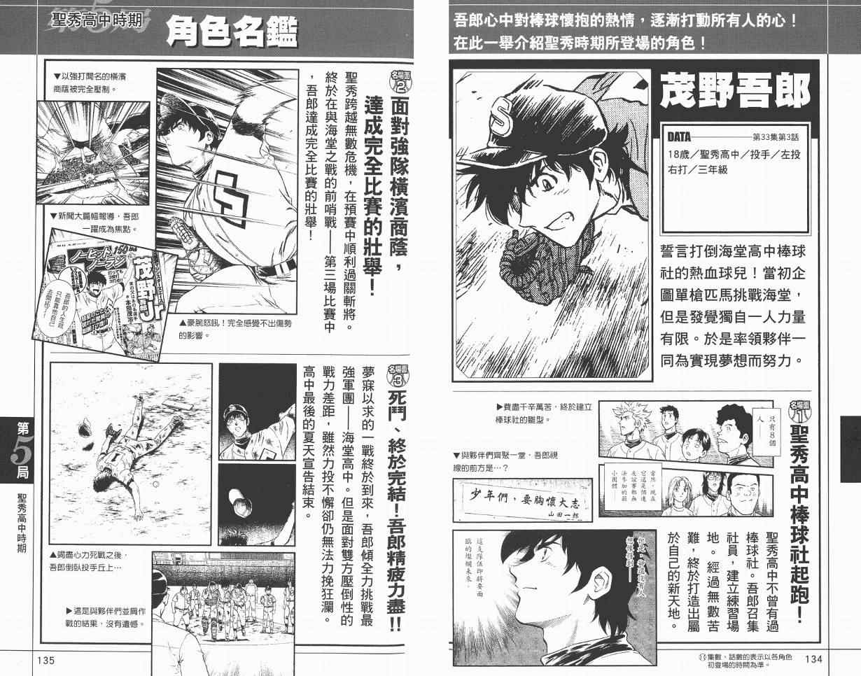 《棒球大联盟》漫画最新章节角色名鉴免费下拉式在线观看章节第【69】张图片