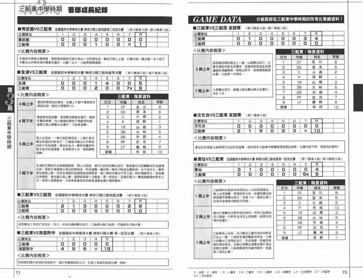 《棒球大联盟》漫画最新章节角色名鉴免费下拉式在线观看章节第【37】张图片