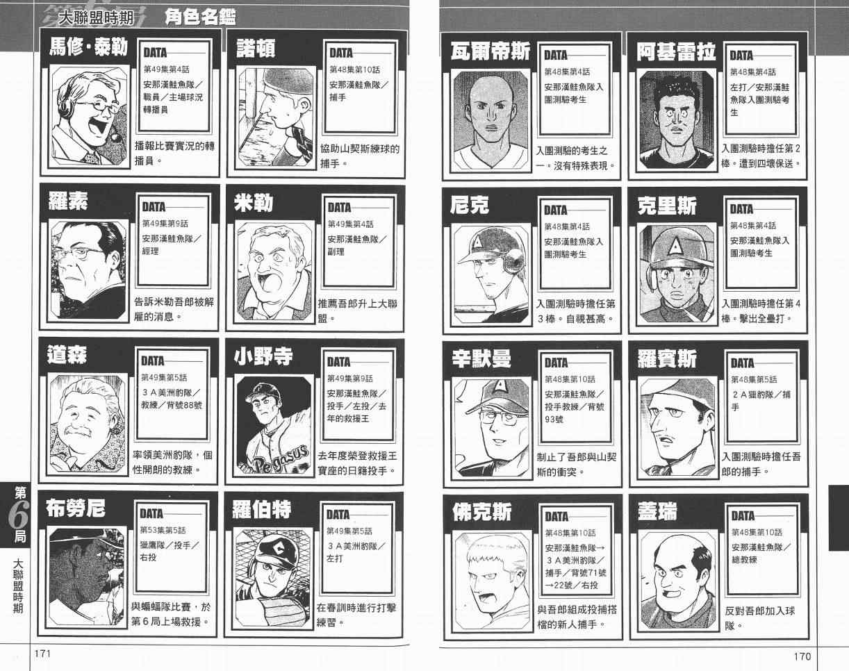 《棒球大联盟》漫画最新章节角色名鉴免费下拉式在线观看章节第【87】张图片
