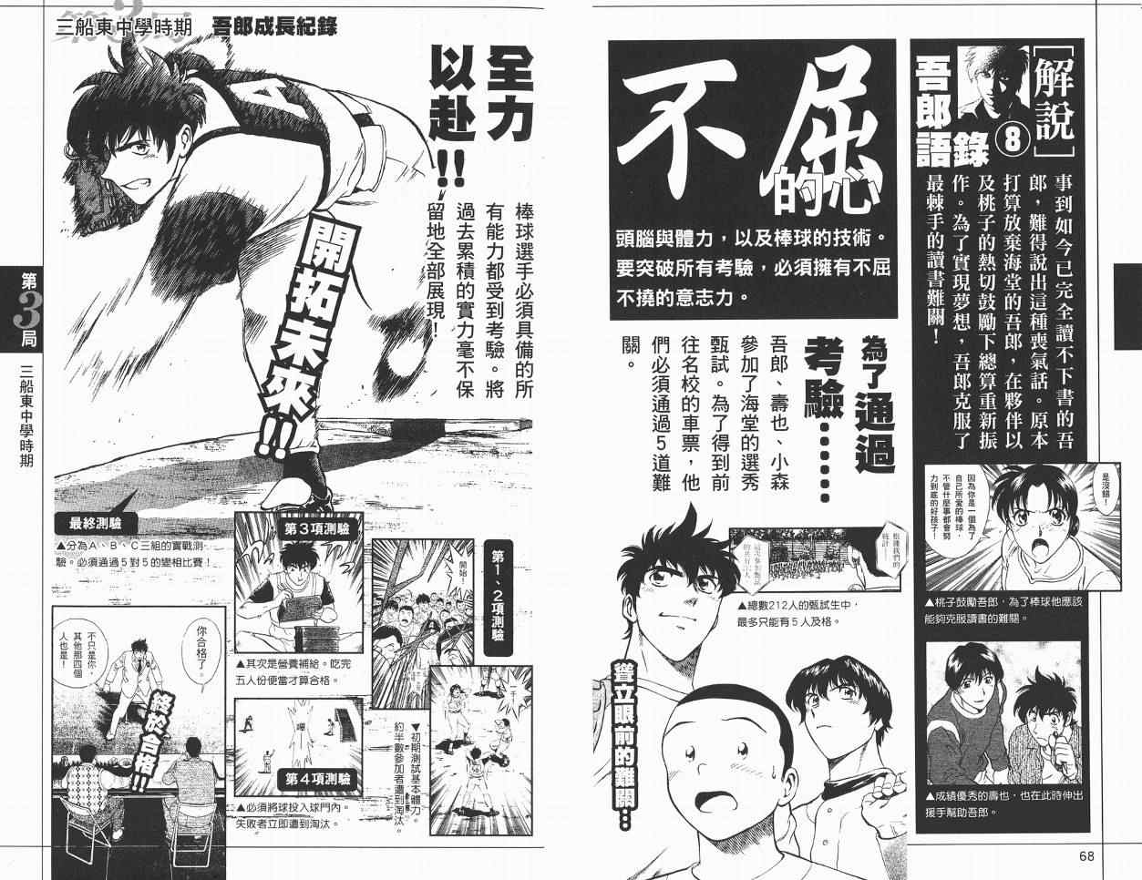 《棒球大联盟》漫画最新章节角色名鉴免费下拉式在线观看章节第【36】张图片
