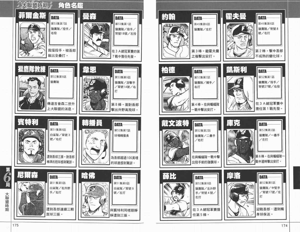 《棒球大联盟》漫画最新章节角色名鉴免费下拉式在线观看章节第【89】张图片