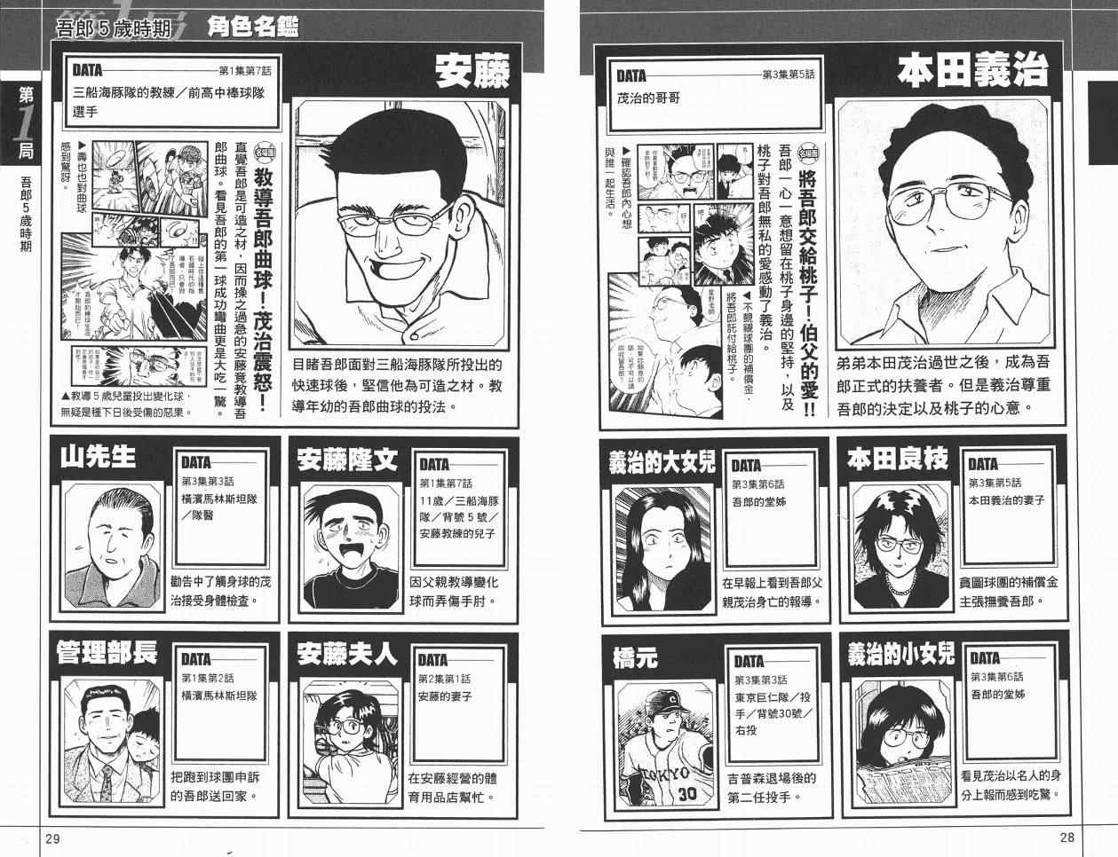 《棒球大联盟》漫画最新章节角色名鉴免费下拉式在线观看章节第【16】张图片