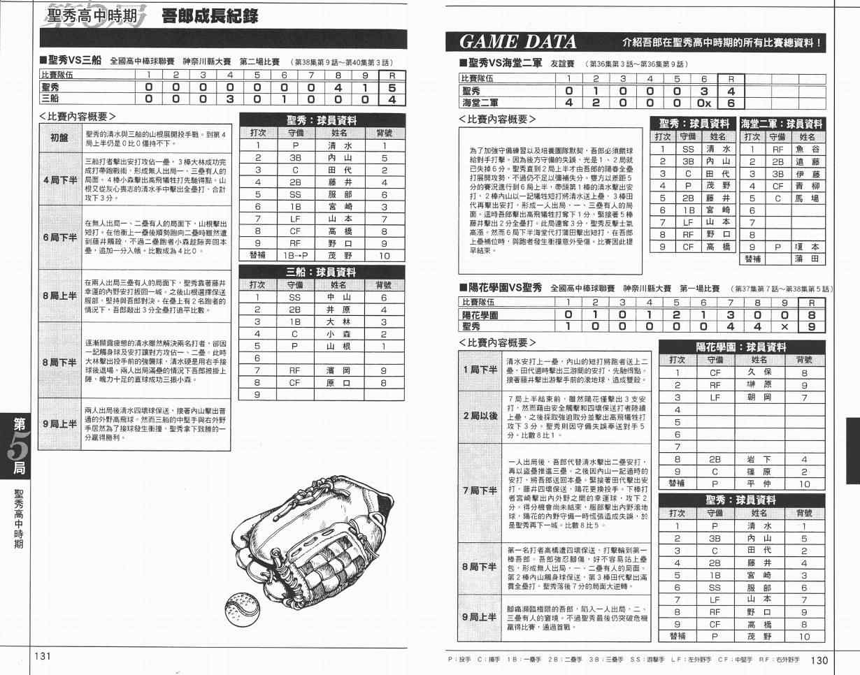 《棒球大联盟》漫画最新章节角色名鉴免费下拉式在线观看章节第【67】张图片