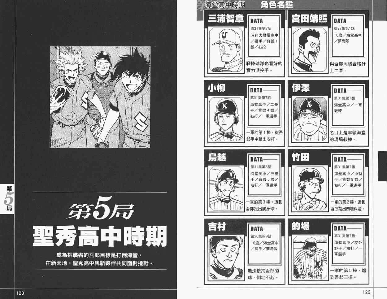 《棒球大联盟》漫画最新章节角色名鉴免费下拉式在线观看章节第【63】张图片