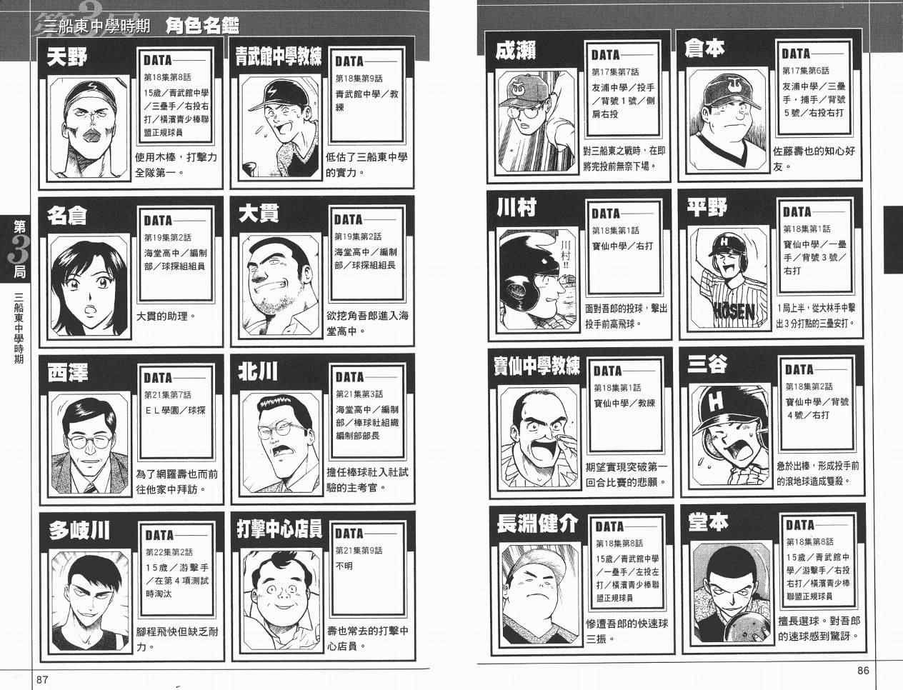 《棒球大联盟》漫画最新章节角色名鉴免费下拉式在线观看章节第【45】张图片