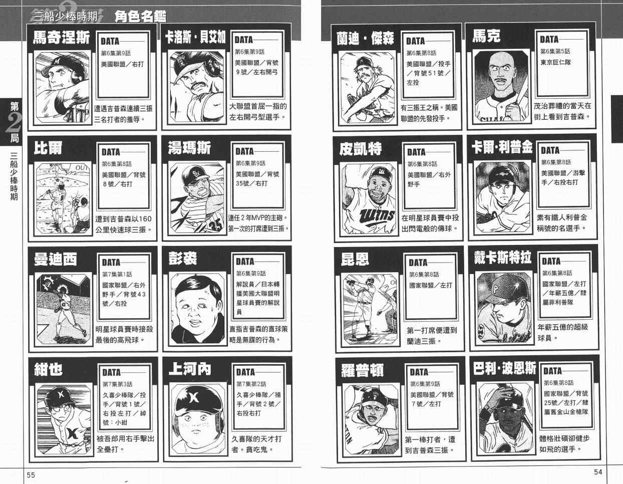 《棒球大联盟》漫画最新章节角色名鉴免费下拉式在线观看章节第【29】张图片