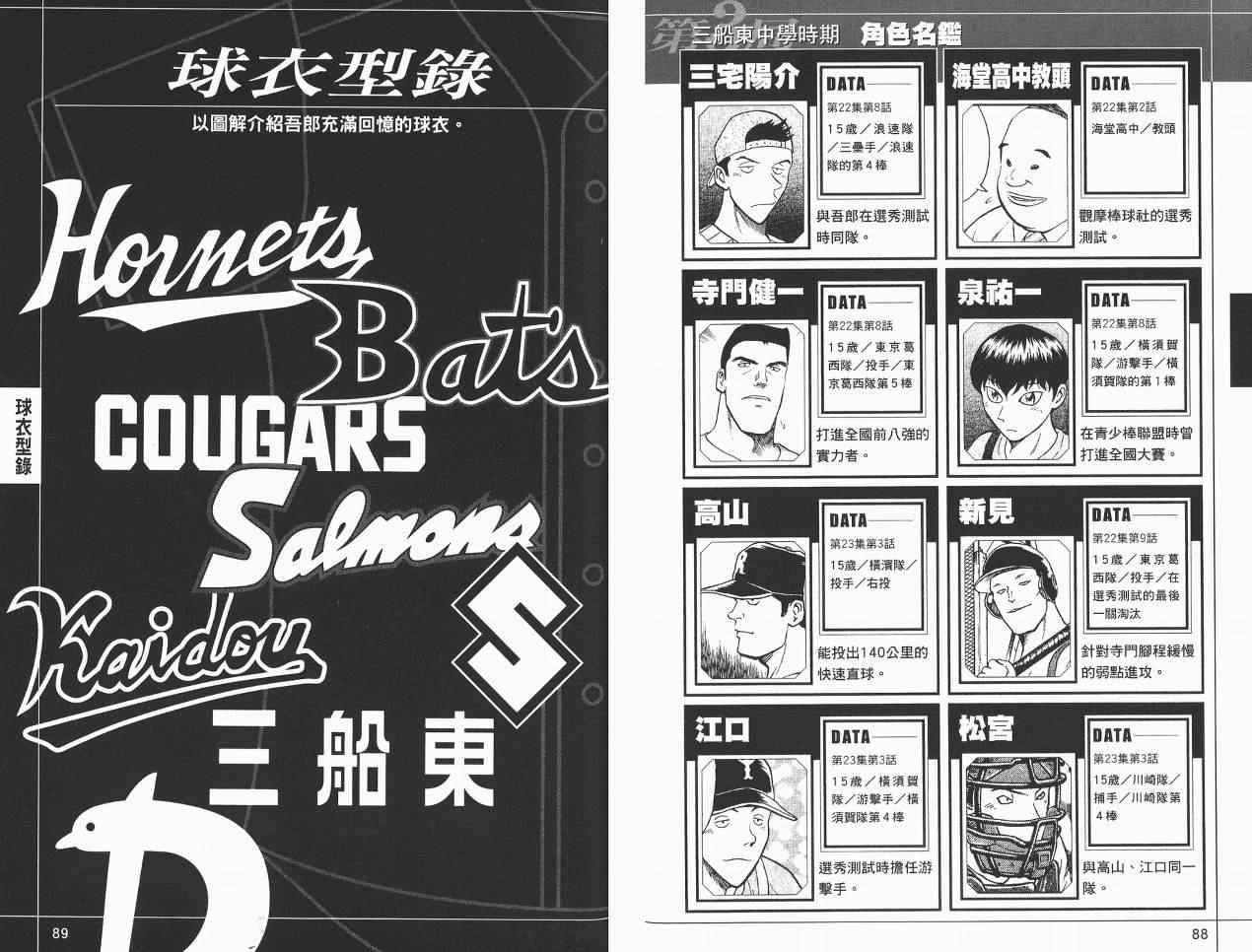 《棒球大联盟》漫画最新章节角色名鉴免费下拉式在线观看章节第【46】张图片