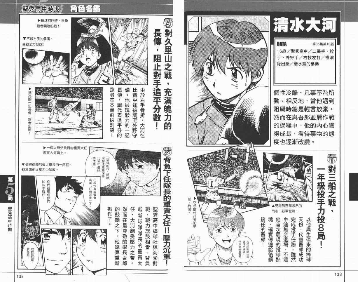 《棒球大联盟》漫画最新章节角色名鉴免费下拉式在线观看章节第【71】张图片