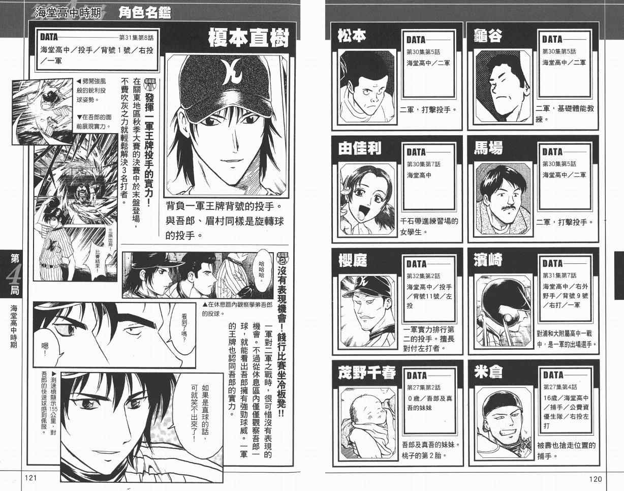 《棒球大联盟》漫画最新章节角色名鉴免费下拉式在线观看章节第【62】张图片