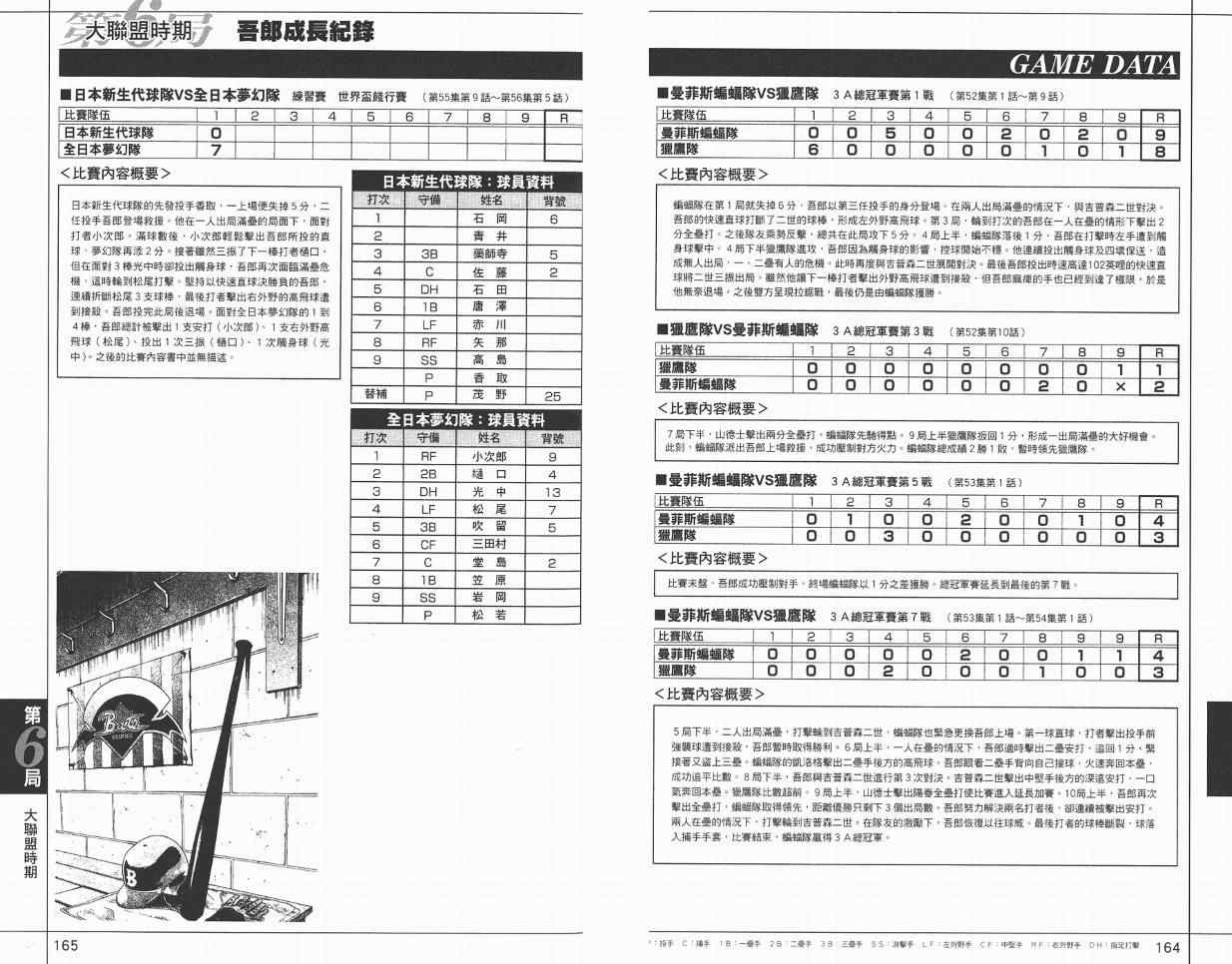 《棒球大联盟》漫画最新章节角色名鉴免费下拉式在线观看章节第【84】张图片
