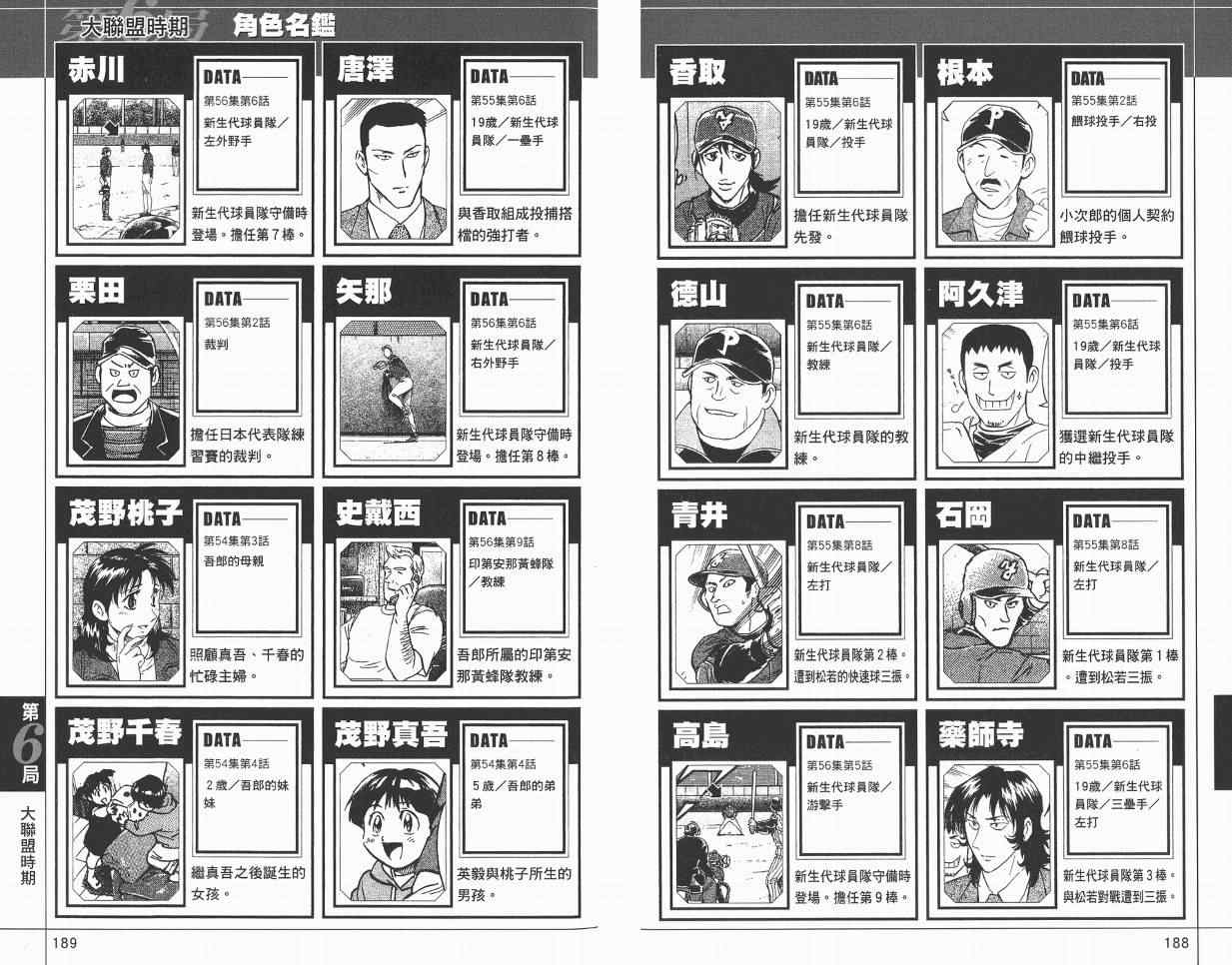 《棒球大联盟》漫画最新章节角色名鉴免费下拉式在线观看章节第【96】张图片