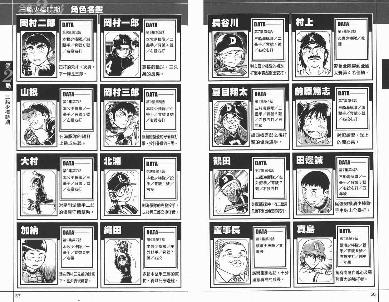 《棒球大联盟》漫画最新章节角色名鉴免费下拉式在线观看章节第【30】张图片