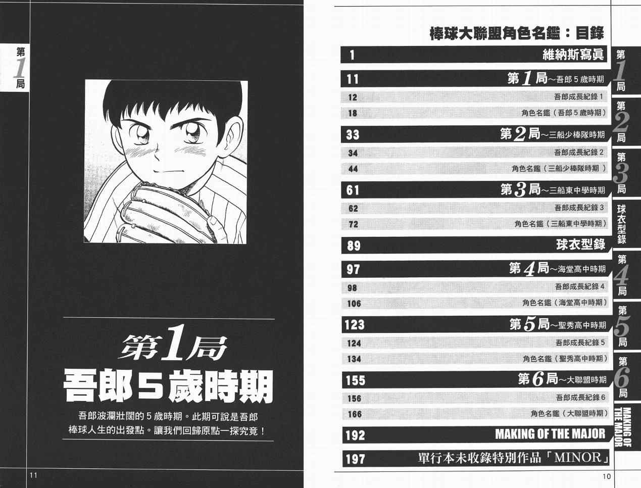 《棒球大联盟》漫画最新章节角色名鉴免费下拉式在线观看章节第【7】张图片