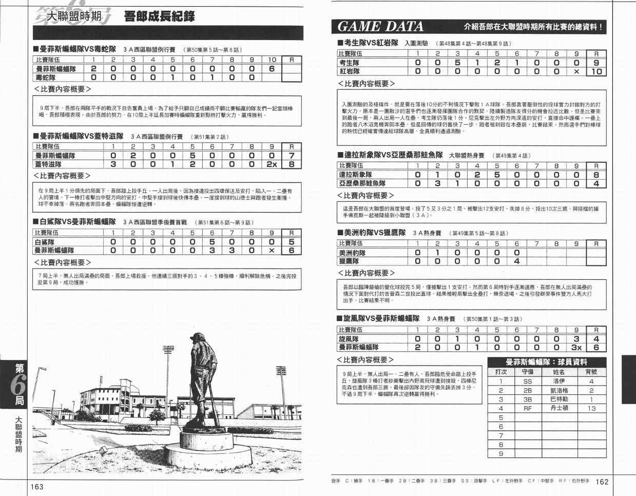 《棒球大联盟》漫画最新章节角色名鉴免费下拉式在线观看章节第【83】张图片