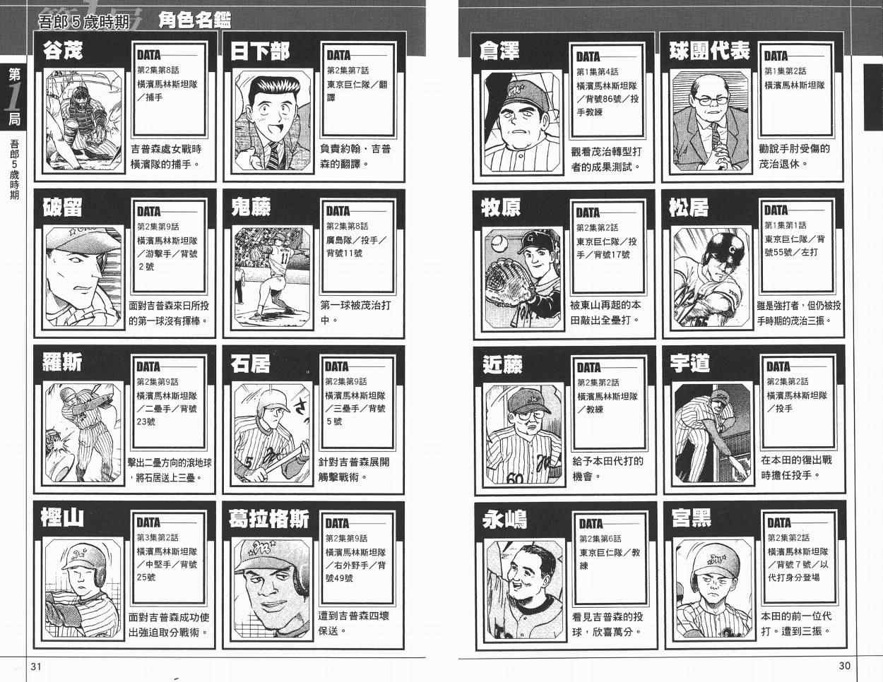 《棒球大联盟》漫画最新章节角色名鉴免费下拉式在线观看章节第【17】张图片